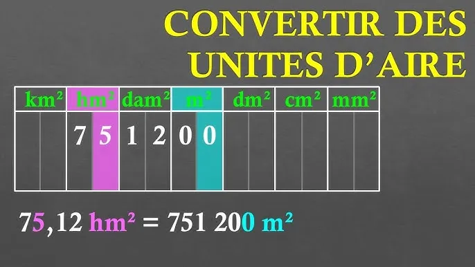 convertir des ares en m2